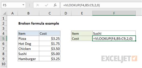 vlookup showing formula instead of result|Excel shows formula but not result .
